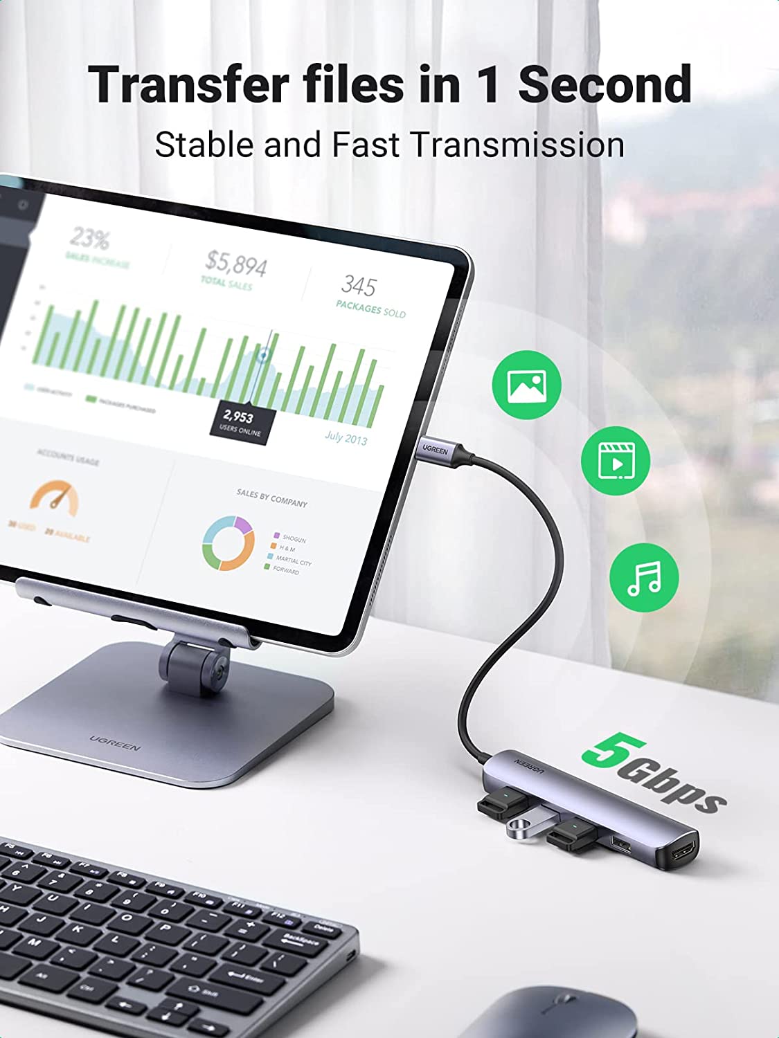 Ugreen 5-in-1 USB C HDMI Hub