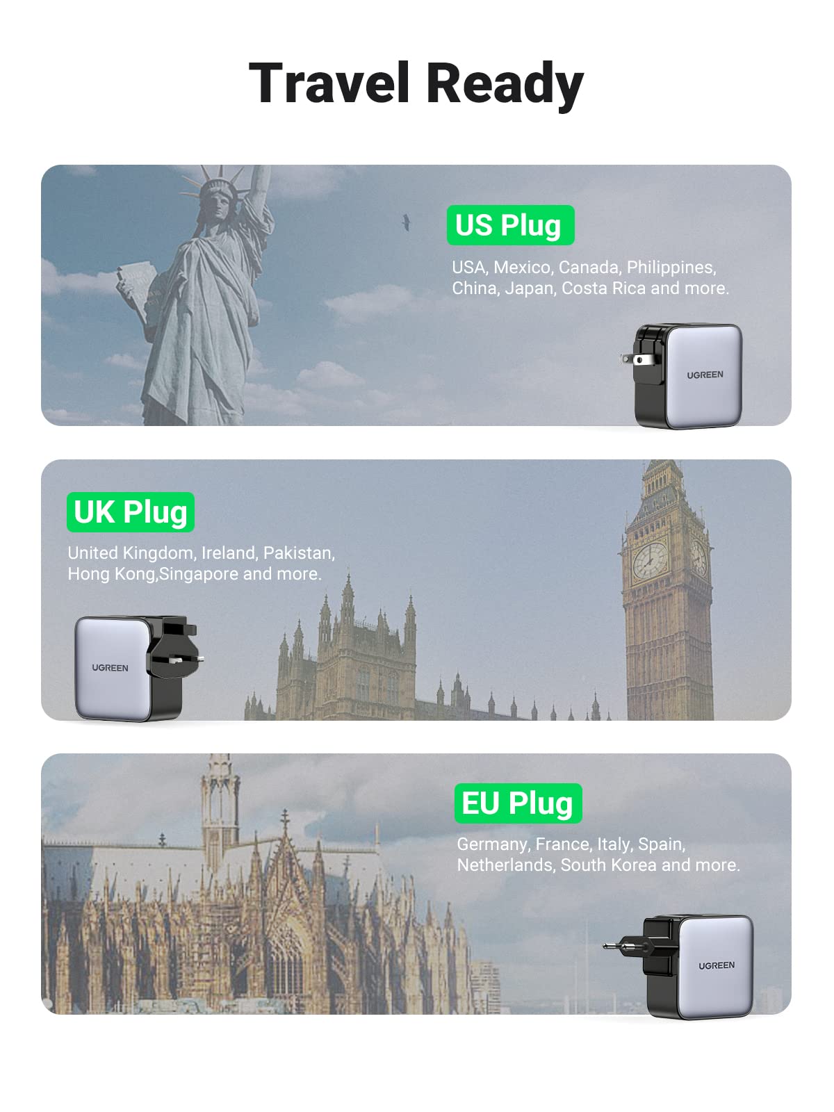 Ugreen 65W Nexode GaN USB C 3-Port  Charger With US/UK/EU Plug for Travel